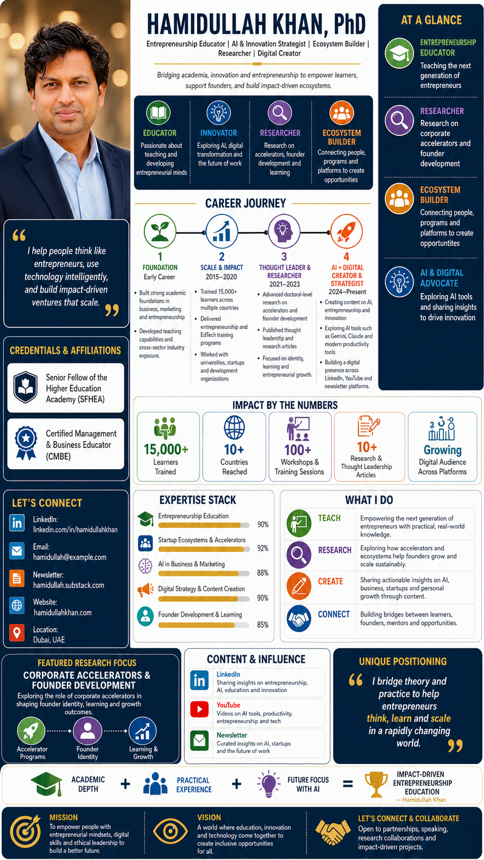 How I Made a LinkedIn-Ready Visual Resume with One ChatGPT Prompt